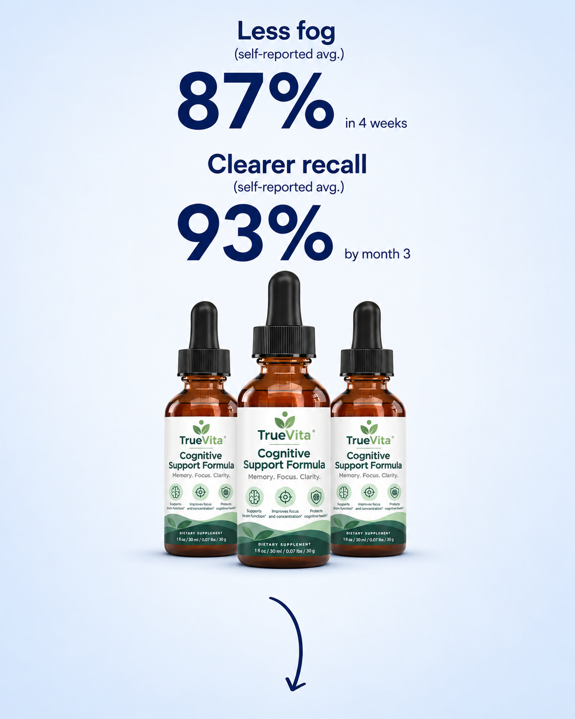 TrueVita: 87% less fog in 4 weeks, 93% clearer recall by month 3